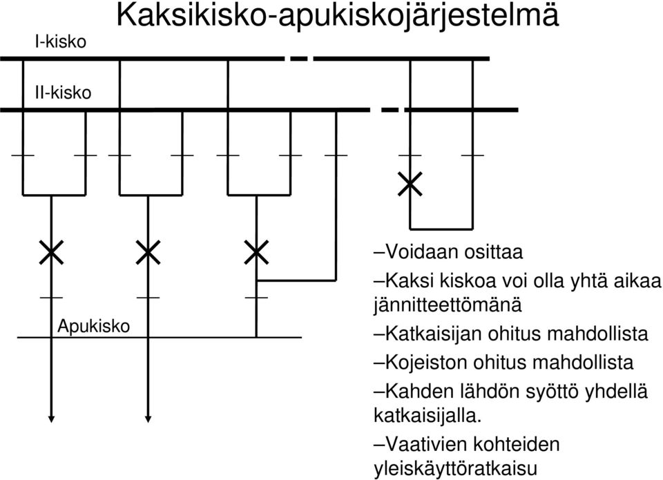 Katkaisijan ohitus mahdollista Kojeiston ohitus mahdollista Kahden