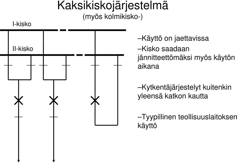 jännitteettömäksi myös käytön aikana