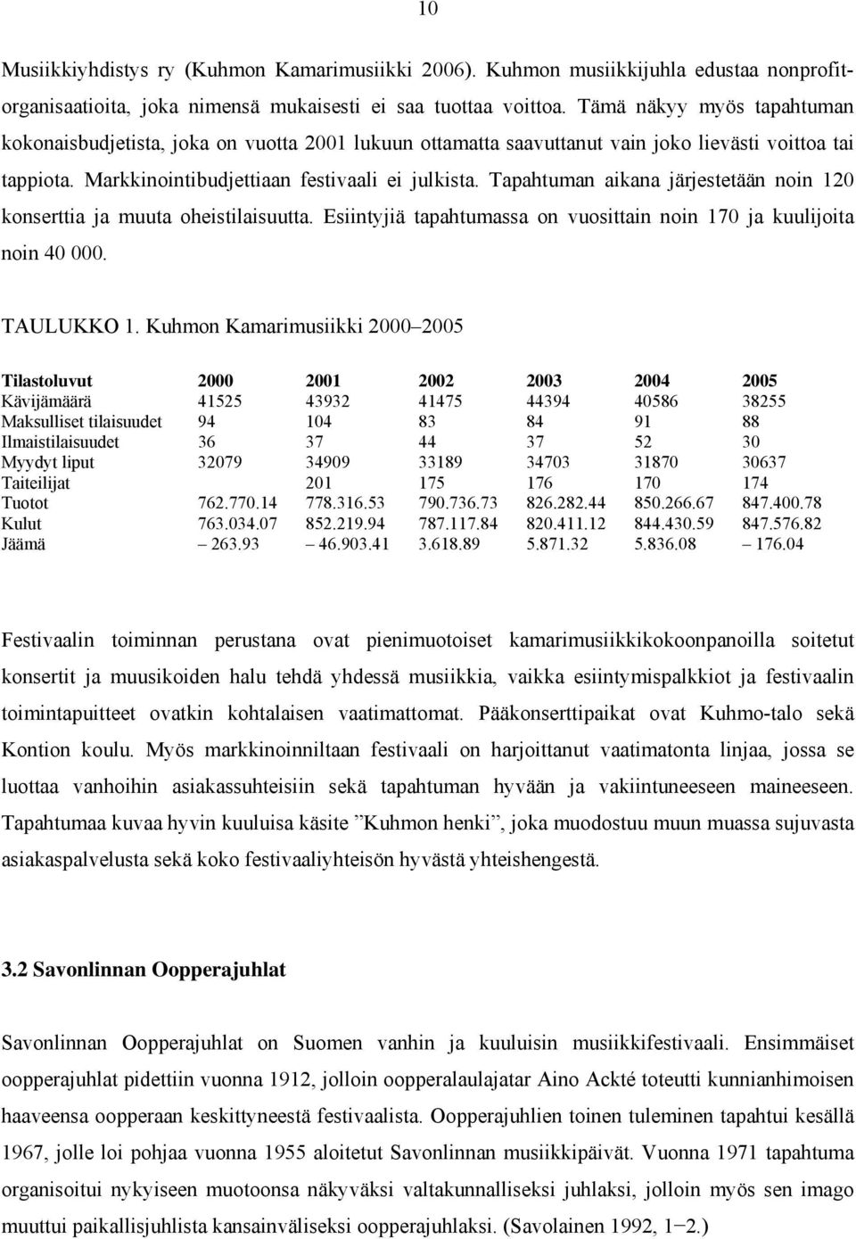 Tapahtuman aikana järjestetään noin 120 konserttia ja muuta oheistilaisuutta. Esiintyjiä tapahtumassa on vuosittain noin 170 ja kuulijoita noin 40 000. TAULUKKO 1.