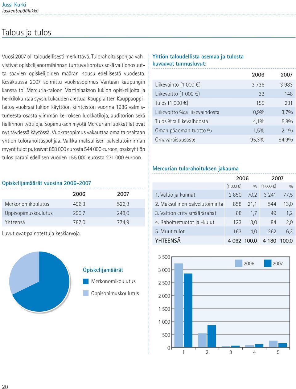 Kesäkuussa 2007 solmittu vuokrasopimus Vantaan kaupungin kanssa toi Mercuria-taloon Martinlaakson lukion opiskelijoita ja henkilökuntaa syyslukukauden alettua.