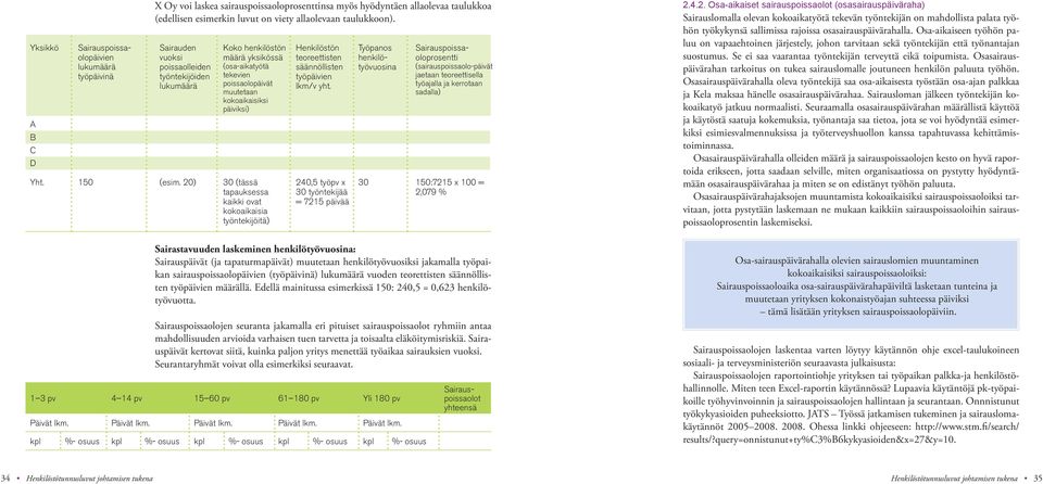 20) 30 (tässä tapauksessa kaikki ovat kokoaikaisia työntekijöitä) Henkilöstön teoreettisten säännöllisten työpäivien lkm/v yht.