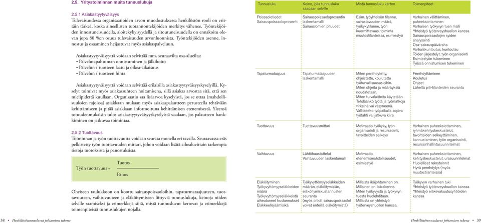 Työntekijöiden asenne, innostus ja osaaminen heijastuvat myös asiakaspalveluun. Asiakastyytyväisyyttä voidaan selvittää mm.