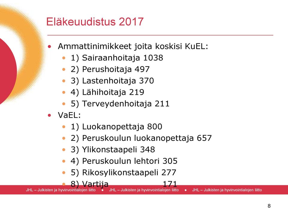 211 VaEL: 1) Luokanopettaja 800 2) Peruskoulun luokanopettaja 657 3)