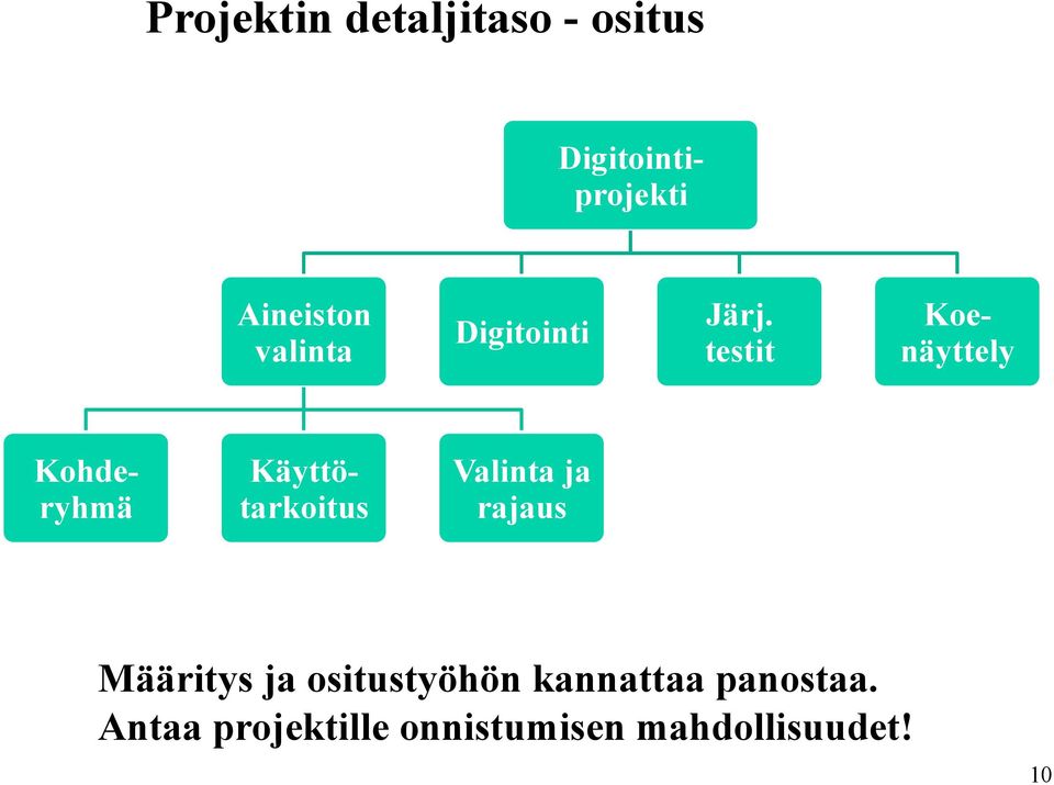 Käyttötarkoitus Valinta ja rajaus Määritys ja ositustyöhön