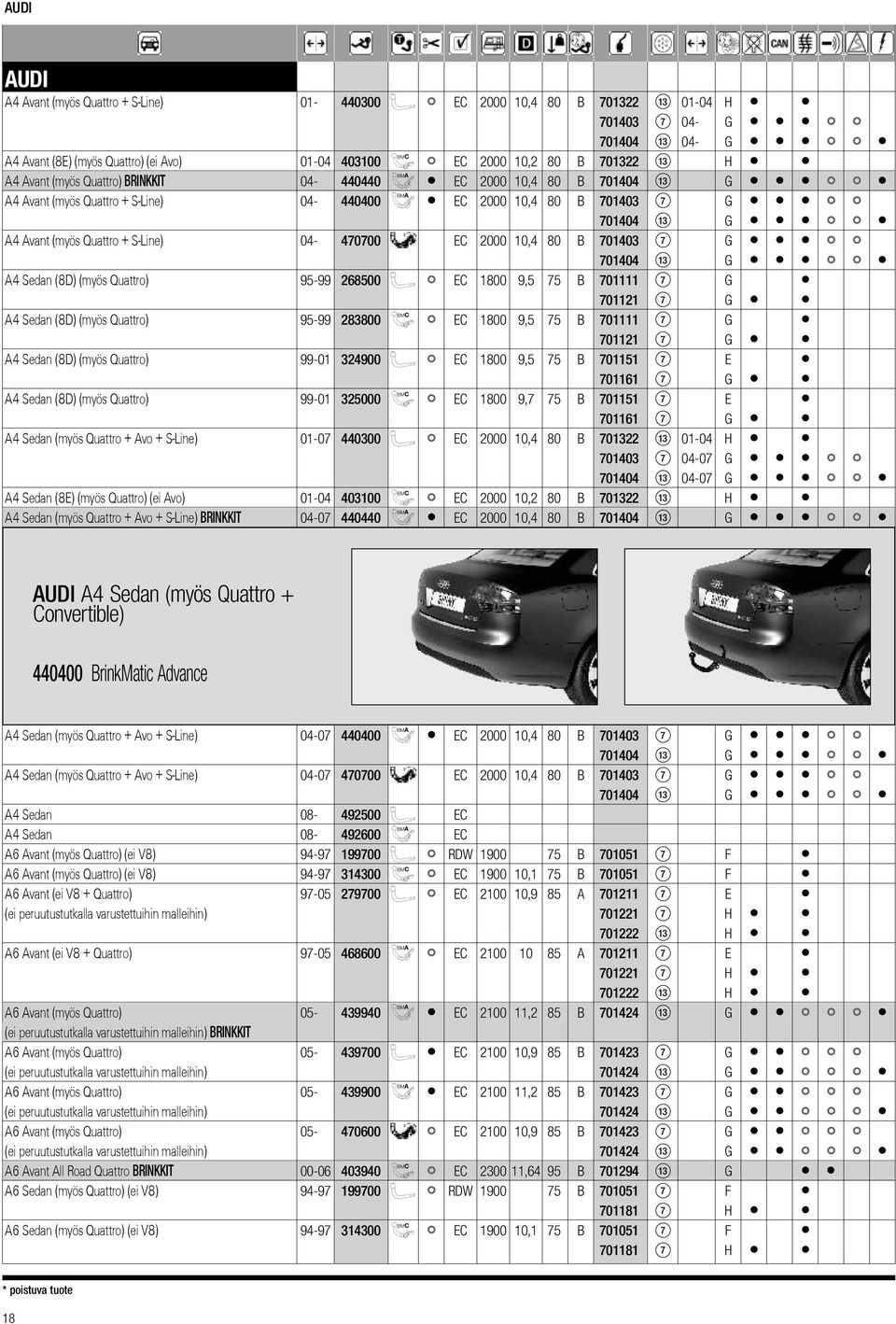 04-470700 EC 2000 10,4 80 B 701403 7 G 701404 13 G A4 Sedan (8D) (myös Quattro) 95-99 268500 1 EC 1800 9,5 75 B 701111 7 G 701121 7 G A4 Sedan (8D) (myös Quattro) 95-99 283800 9 EC 1800 9,5 75 B