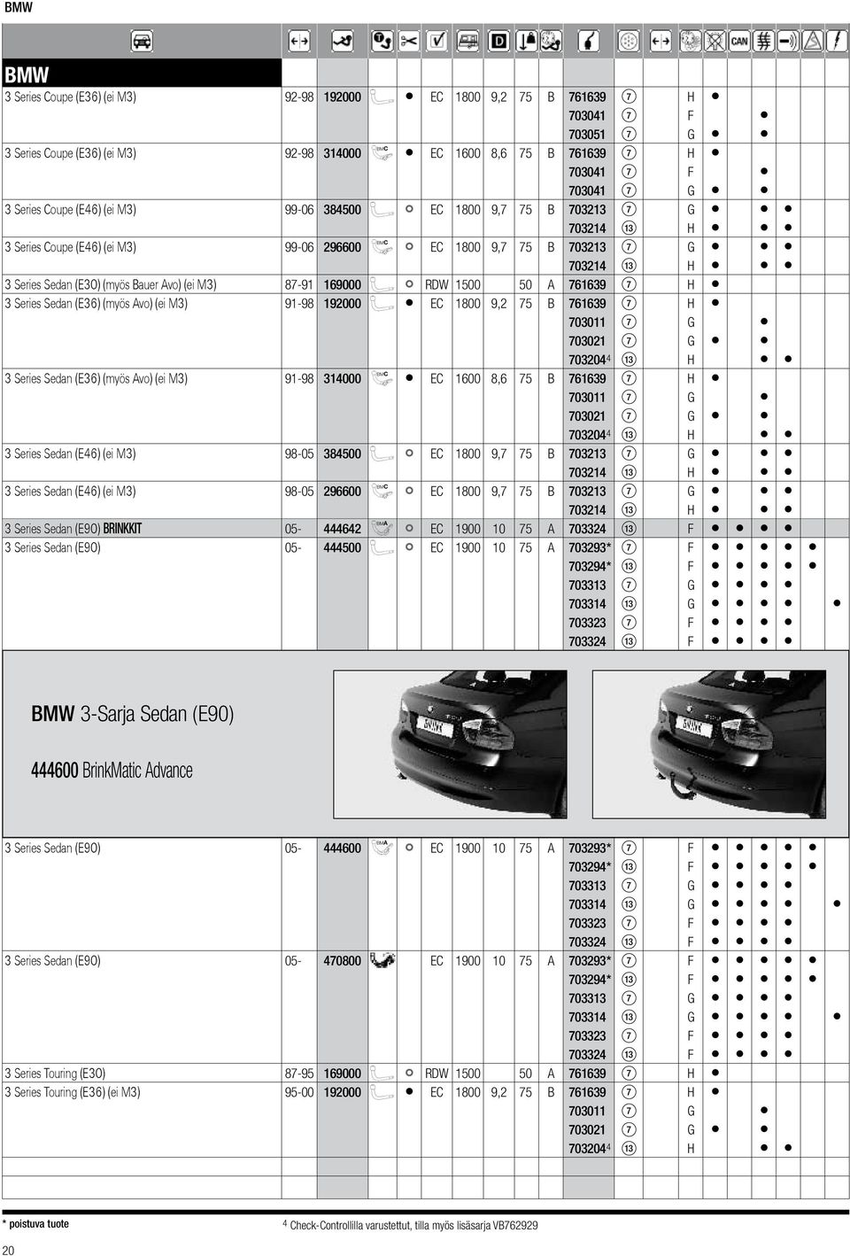 Avo) (ei M3) 87-91 169000 1 RDW 1500 50 A 761639 7 3 Series Sedan (E36) (myös Avo) (ei M3) 91-98 192000 1 EC 1800 9,2 75 B 761639 7 H H 703011 7 G 703021 7 G 703204 4 13 H 3 Series Sedan (E36) (myös