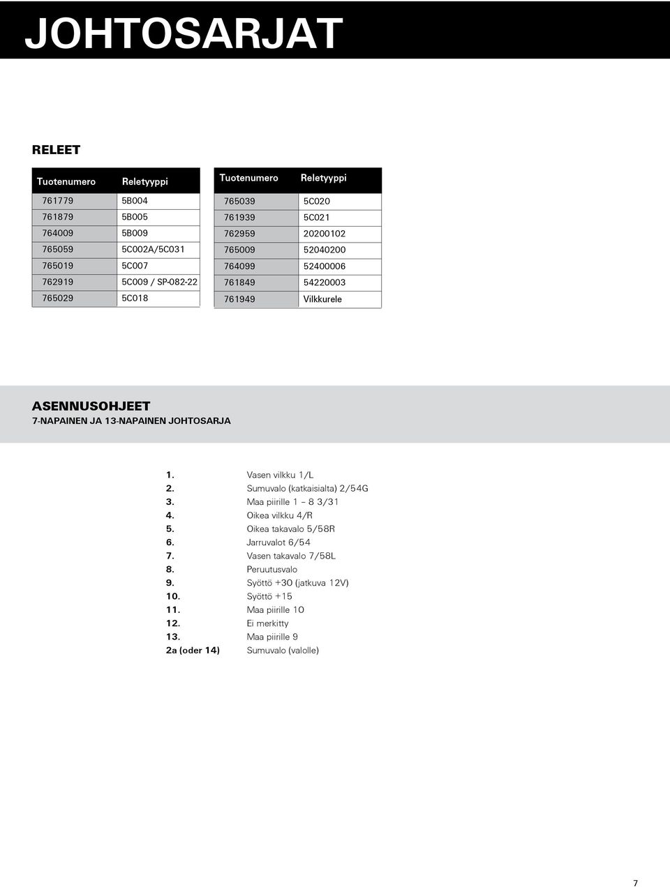 johtosarja 1. Vasen vilkku 1/L 2. Sumuvalo (katkaisialta) 2/54G 3. Maa piirille 1 8 3/31 4. Oikea vilkku 4/R 5. Oikea takavalo 5/58R 6. Jarruvalot 6/54 7.