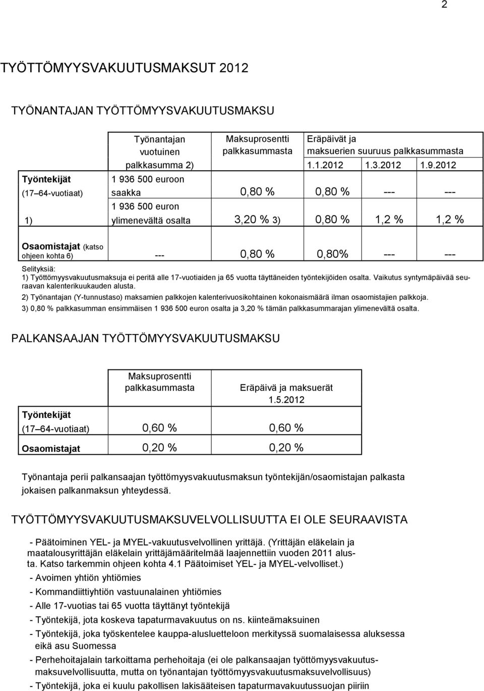 2012 1 936 500 euroon (17 64-vuotiaat) saakka 0,80 % 0,80 % --- --- 1 936 500 euron 1) ylimenevältä osalta 3,20 % 3) 0,80 % 1,2 % 1,2 % Osaomistajat (katso ohjeen kohta 6) --- 0,80 % 0,80% --- ---