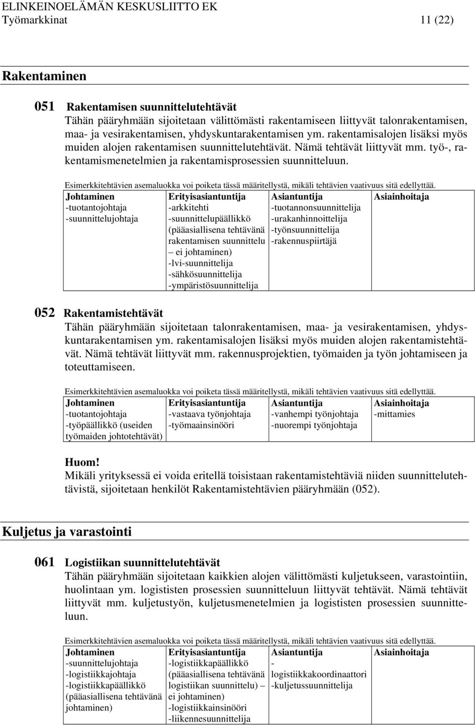 -tuotantojohtaja -suunnittelujohtaja -arkkitehti -suunnittelupäällikkö (pääasiallisena tehtävänä rakentamisen suunnittelu ei -lvi-suunnittelija -sähkösuunnittelija -ympäristösuunnittelija