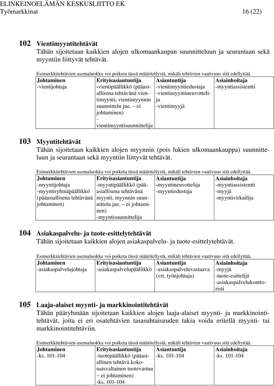 ei - vientimyyntisuunnittelija -vientimyyntiedustaja -vientimyyntineuvottelija -vientimyyjä 103 Myyntitehtävät Tähän sijoitetaan kaikkien alojen myynnin (pois lukien ulkomaankauppa) suunnitteluun ja