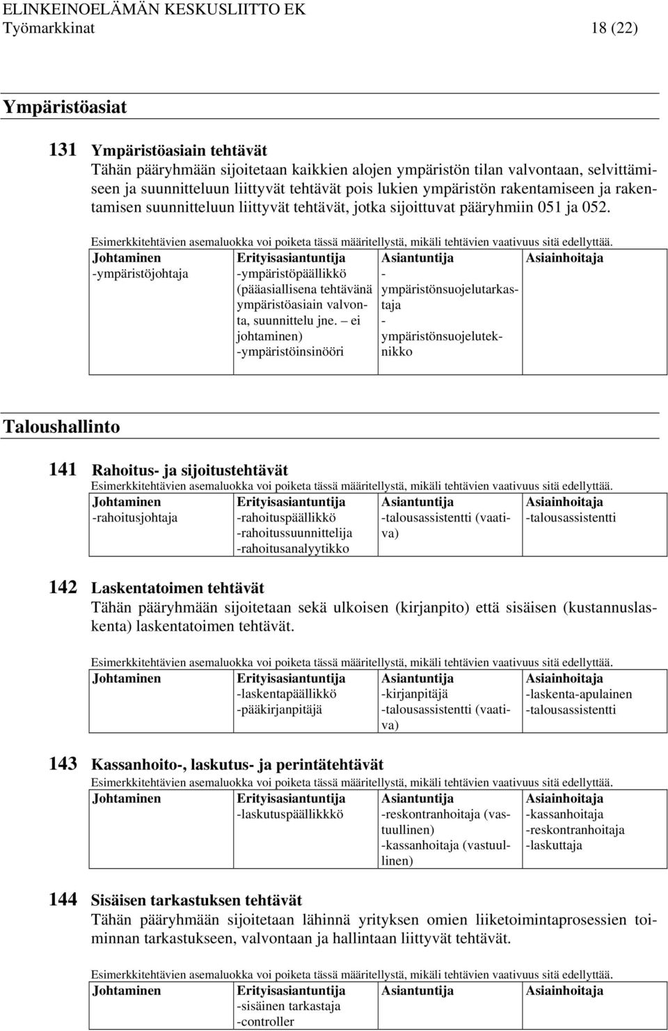 -ympäristöjohtaja -ympäristöpäällikkö (pääasiallisena tehtävänä ympäristöasiain valvonta, suunnittelu jne.