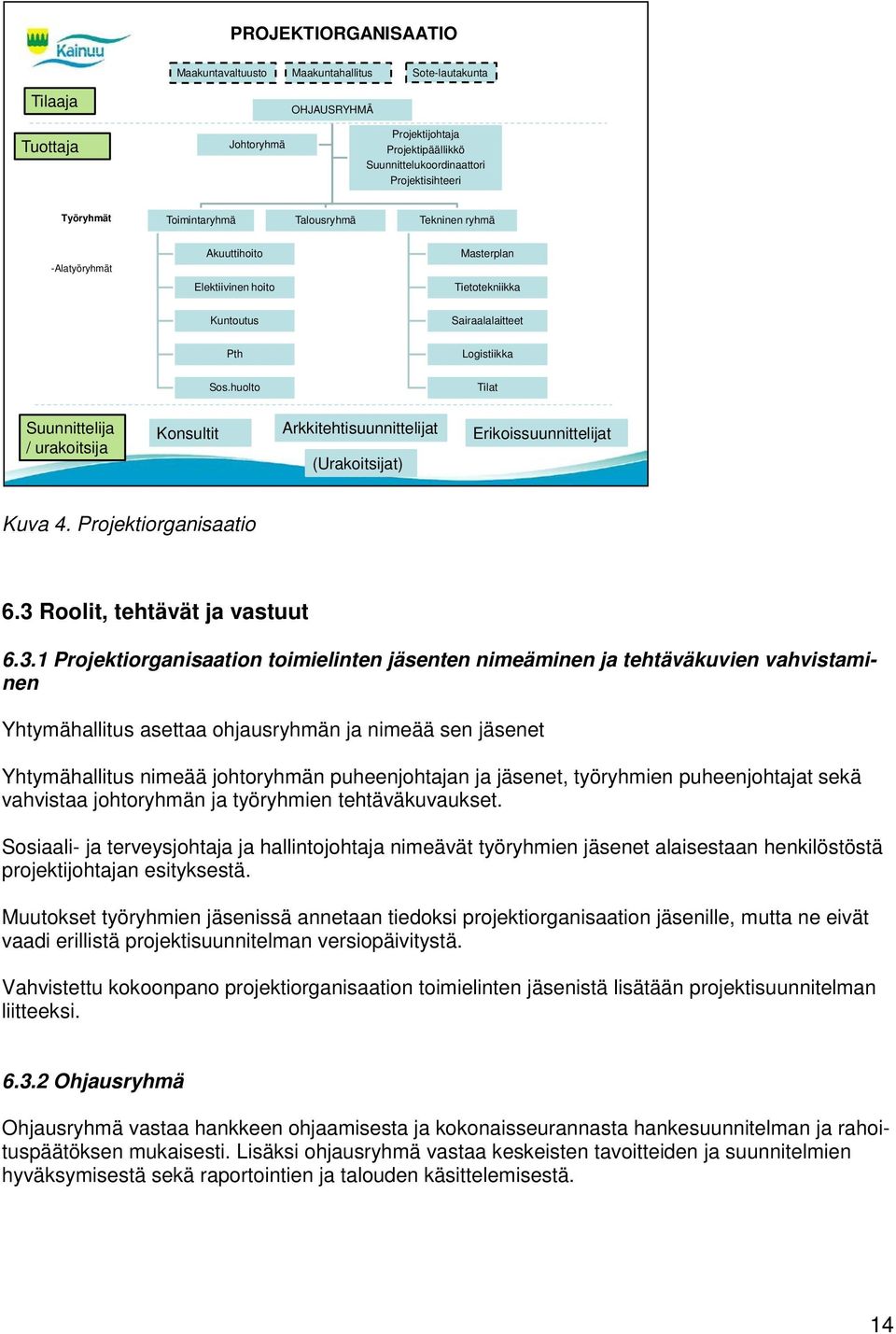 huolto Tilat Suunnittelija / urakoitsija Konsultit Arkkitehtisuunnittelijat Erikoissuunnittelijat (Urakoitsijat) Kuva 4. Projektiorganisaatio 6.3 