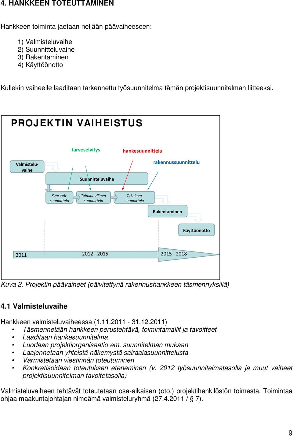 PROJEKTIN VAIHEISTUS tarveselvitys Suunnitteluvaihe hankesuunnittelu rakennussuunnittelu Valmisteluvaihe Konseptisuunnittelu Toiminnallinen suunnittelu Tekninen suunnittelu Rakentaminen Käyttöönotto