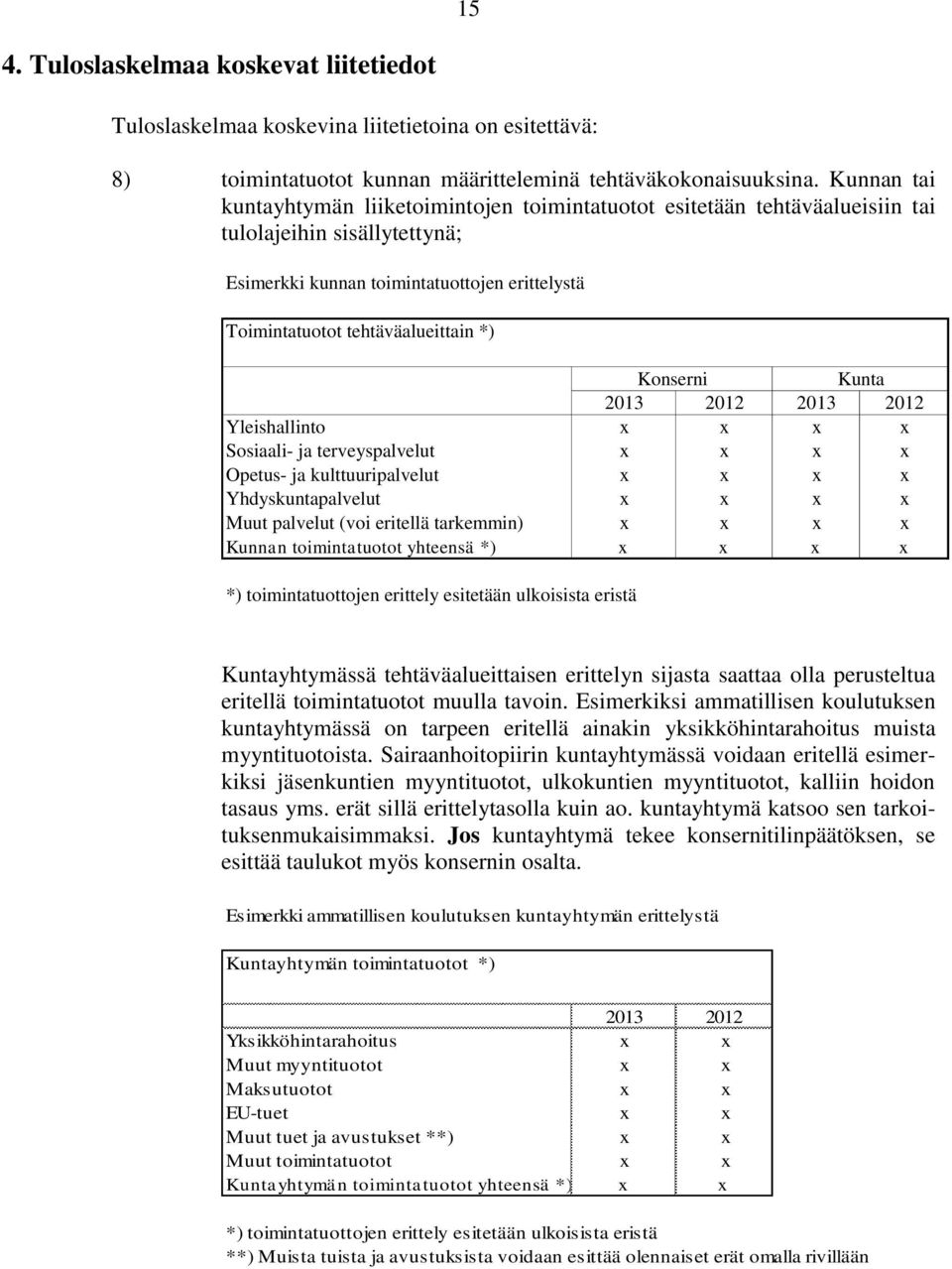 Yleishallinto x x x x Sosiaali- ja terveyspalvelut x x x x Opetus- ja kulttuuripalvelut x x x x Yhdyskuntapalvelut x x x x Muut palvelut (voi eritellä tarkemmin) x x x x Kunnan toimintatuotot