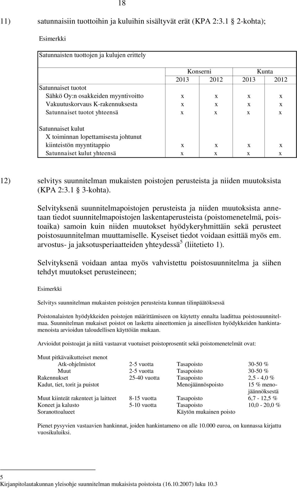 x Satunnaiset kulut X toiminnan lopettamisesta johtunut kiinteistön myyntitappio x x x x Satunnaiset kulut yhteensä x x x x 12) selvitys suunnitelman mukaisten poistojen perusteista ja niiden