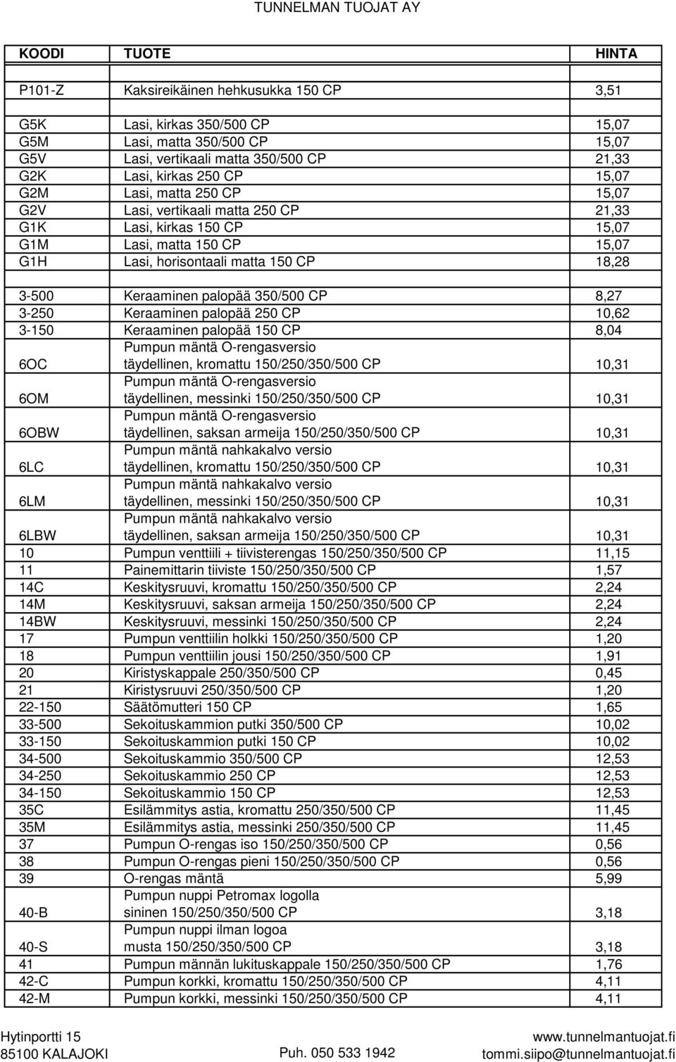 3-500 Keraaminen palopää 350/500 CP 8,27 3-250 Keraaminen palopää 250 CP 10,62 3-150 Keraaminen palopää 150 CP 8,04 6OC Pumpun mäntä O-rengasversio täydellinen, kromattu 150/250/350/500 CP 10,31 6OM