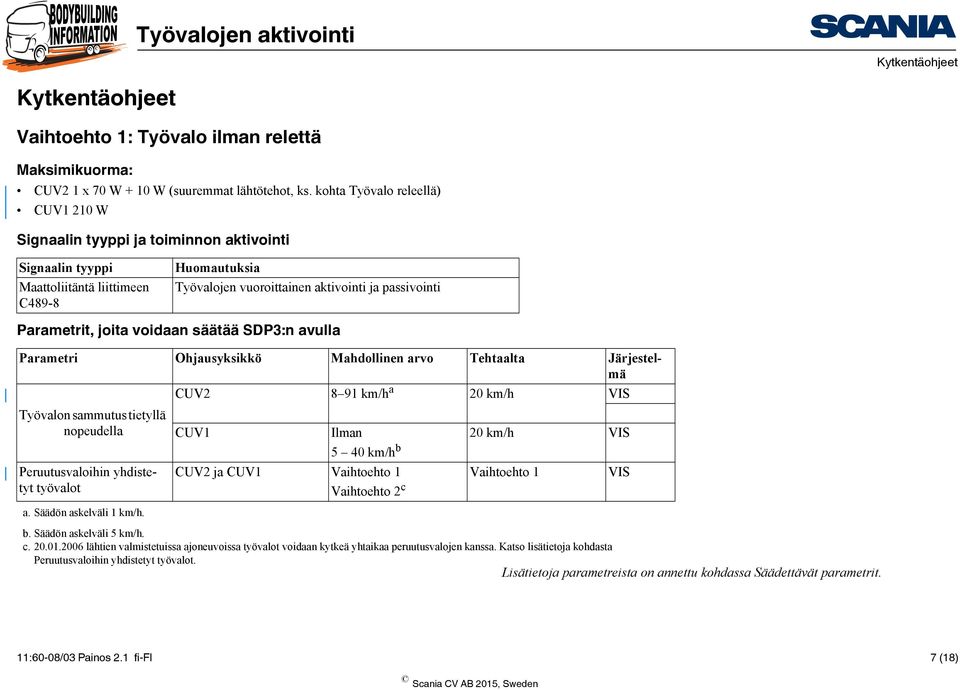 joita voidaan säätää SDP3:n avulla Parametri Ohjausyksikkö Mahdollinen arvo Tehtaalta Järjestelmä CUV2 8 91 km/h a 20 km/h VIS Työvalon sammutus tietyllä nopeudella Peruutusvaloihin yhdistetyt