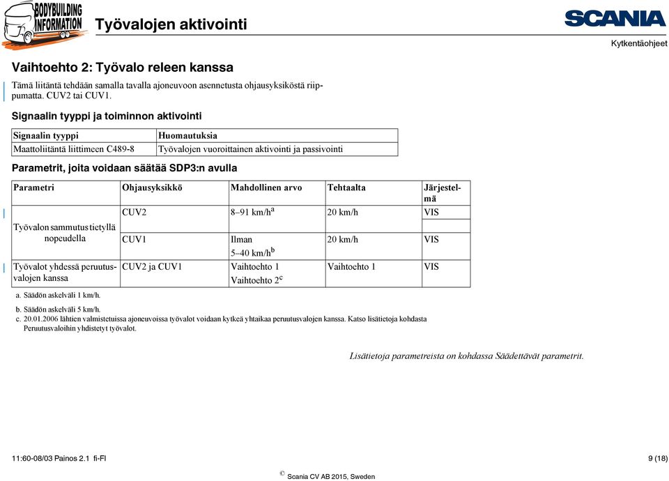 Parametri Ohjausyksikkö Mahdollinen arvo Tehtaalta Järjestelmä CUV2 8 91 km/h a 20 km/h VIS Työvalon sammutus tietyllä nopeudella Työvalot yhdessä peruutusvalojen kanssa a. Säädön askelväli 1 km/h.