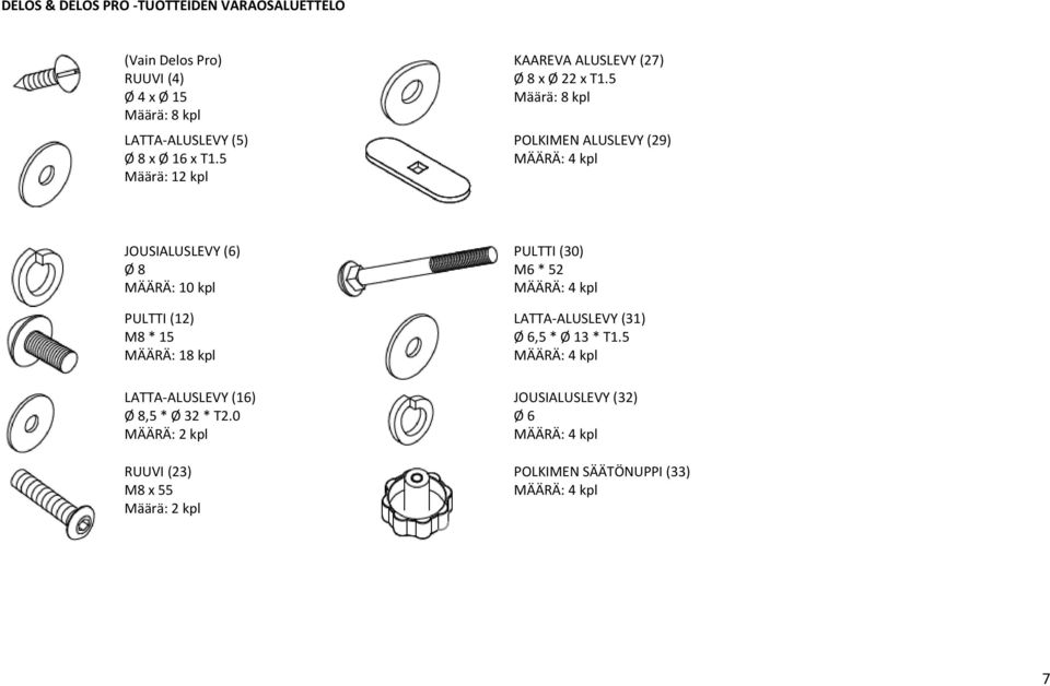 5 Määrä: 8 kpl POLKIMEN ALUSLEVY (29) MÄÄRÄ: 4 kpl JOUSIALUSLEVY (6) Ø 8 MÄÄRÄ: 10 kpl PULTTI (12) M8 * 15 MÄÄRÄ: 18 kpl LATTA-ALUSLEVY