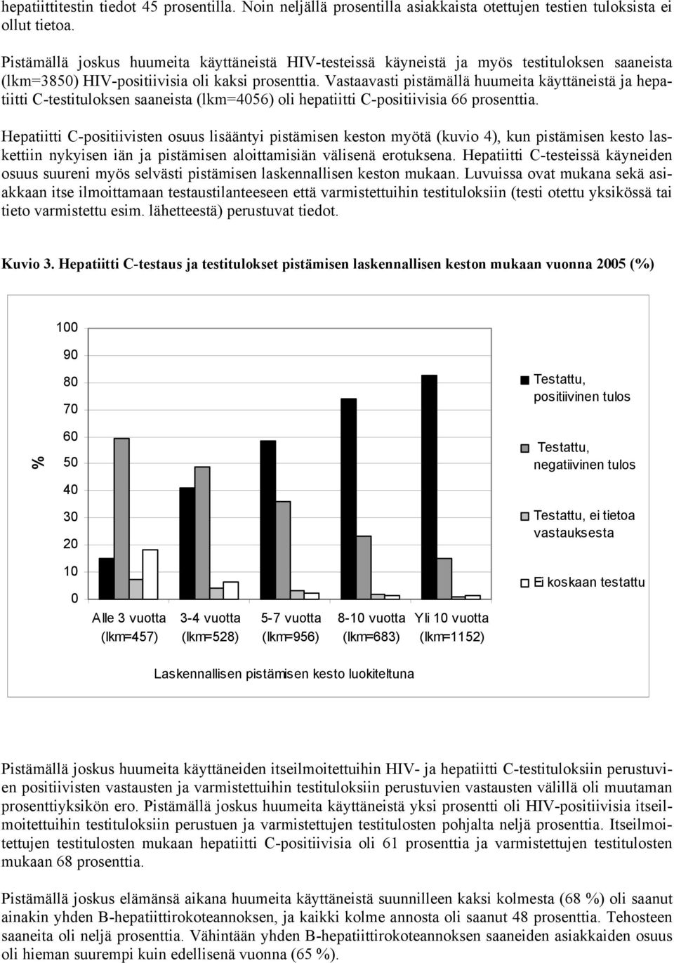 Vastaavasti pistämällä huumeita käyttäneistä ja hepatiitti C-testituloksen saaneista (lkm=4056) oli hepatiitti C-positiivisia 66 prosenttia.