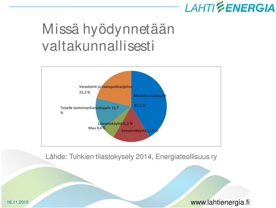 Lähde: Tuhkien