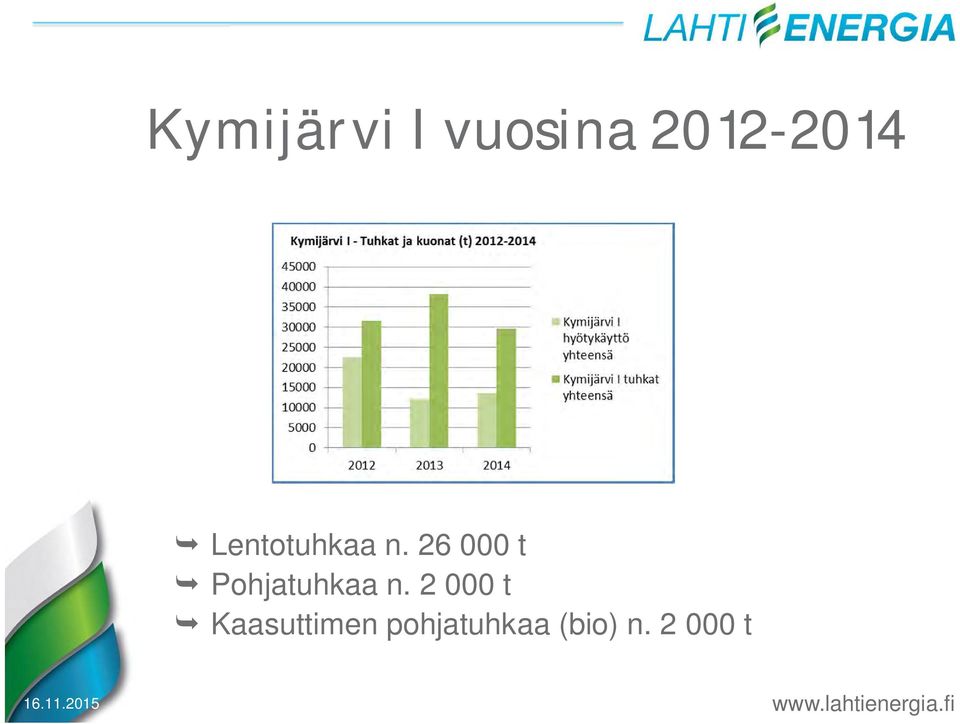 26 000 t Pohjatuhkaa n.