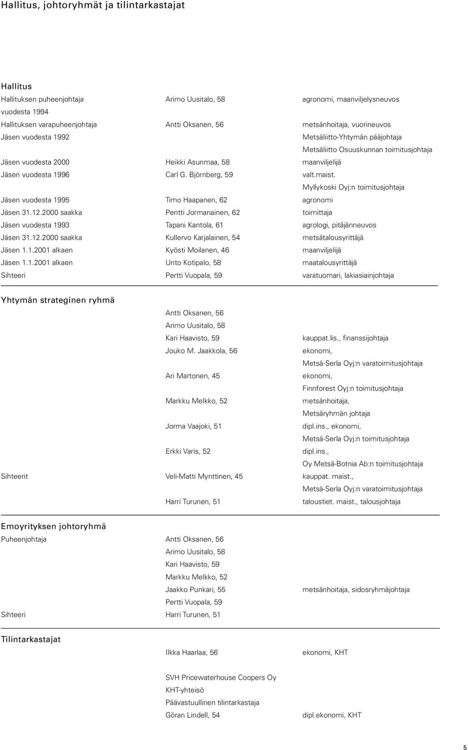Björnberg, 59 valt.maist. Myllykoski Oyj:n toimitusjohtaja Jäsen vuodesta 1995 Timo Haapanen, 62 agronomi Jäsen 31.12.