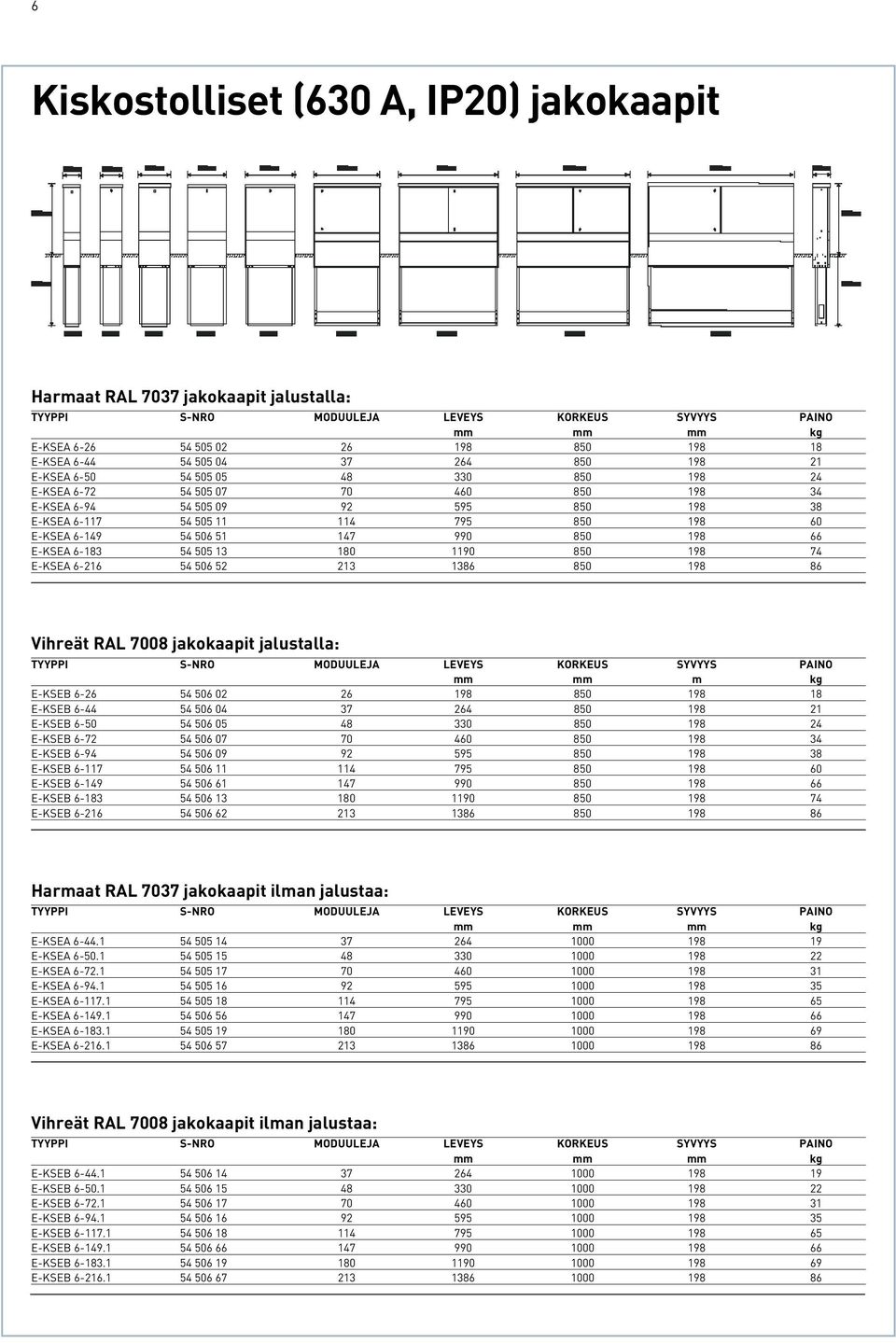 54 506 51 147 990 850 198 66 E-KSEA 6-183 54 505 13 180 1190 850 198 74 E-KSEA 6-216 54 506 52 213 1386 850 198 86 Vihreät RAL 7008 jakokaapit jalustalla: TYYPPI S-NRO MODUULEJA LEVEYS KORKEUS SYVYYS