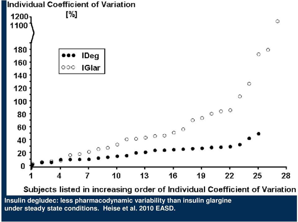 than insulin glargine under