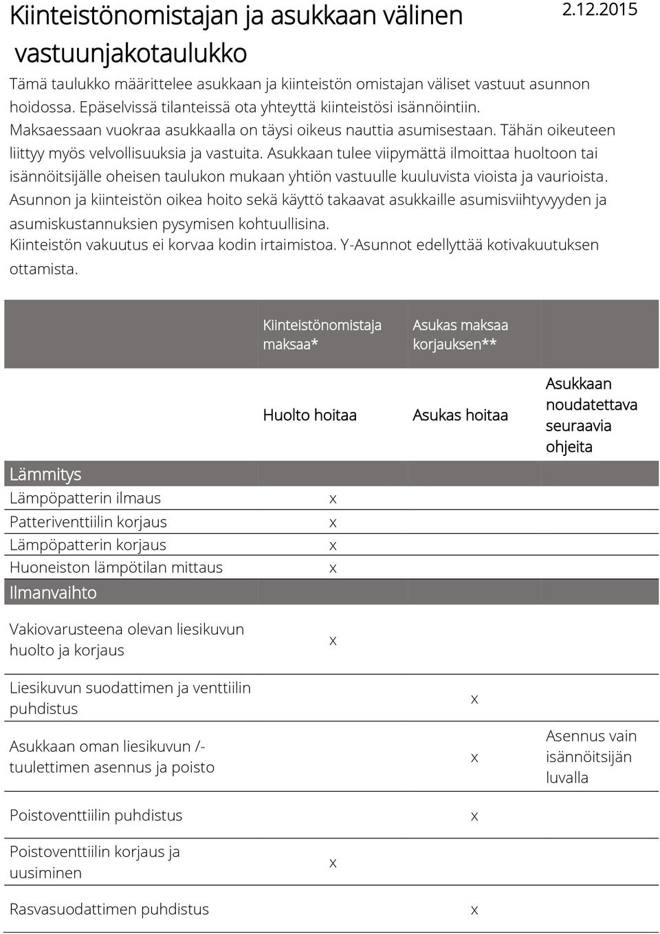 Asukkaan tulee viipymättä ilmoittaa tai isännöitsijälle oheisen taulukon mukaan yhtiön vastuulle kuuluvista vioista ja vaurioista.