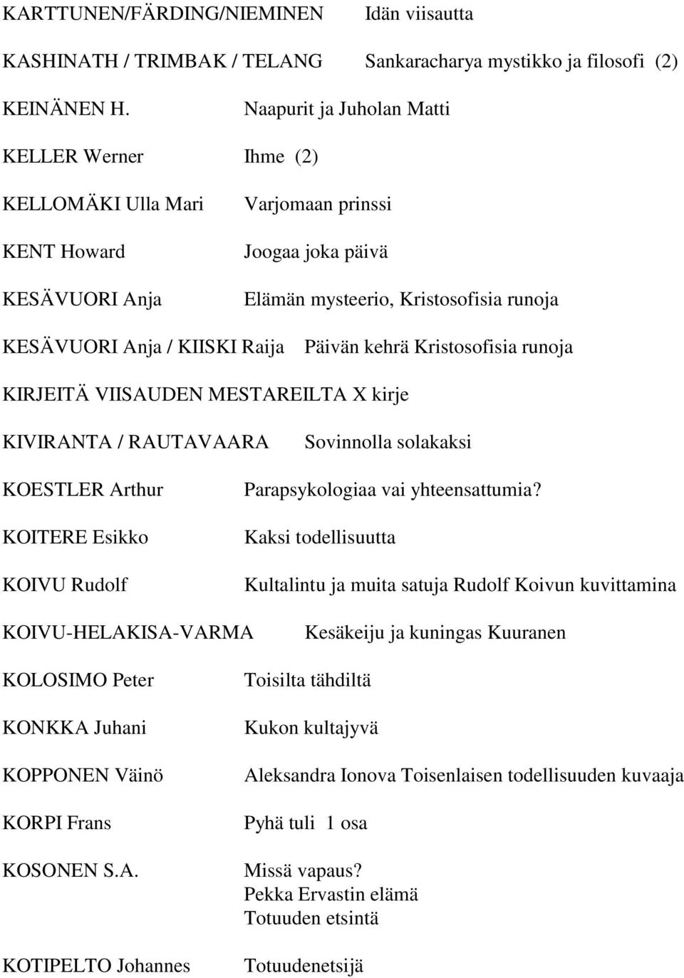 Raija Päivän kehrä Kristosofisia runoja KIRJEITÄ VIISAUDEN MESTAREILTA X kirje KIVIRANTA / RAUTAVAARA Sovinnolla solakaksi KOESTLER Arthur KOITERE Esikko KOIVU Rudolf Parapsykologiaa vai