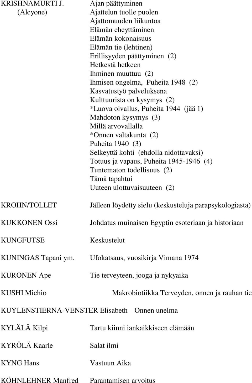 (2) Hetkestä hetkeen Ihminen muuttuu (2) Ihmisen ongelma, Puheita 1948 (2) Kasvatustyö palveluksena Kulttuurista on kysymys (2) *Luova oivallus, Puheita 1944 (jää 1) Mahdoton kysymys (3) Millä