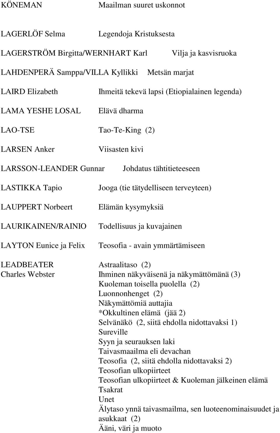 LAURIKAINEN/RAINIO LAYTON Eunice ja Felix Jooga (tie tätydelliseen terveyteen) Elämän kysymyksiä Todellisuus ja kuvajainen Teosofia - avain ymmärtämiseen LEADBEATER Astraalitaso (2) Charles Webster