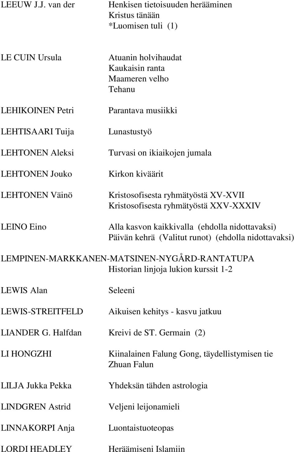 holvihaudat Kaukaisin ranta Maameren velho Tehanu Parantava musiikki Lunastustyö Turvasi on ikiaikojen jumala Kirkon kiväärit Kristosofisesta ryhmätyöstä XV-XVII Kristosofisesta ryhmätyöstä XXV-XXXIV