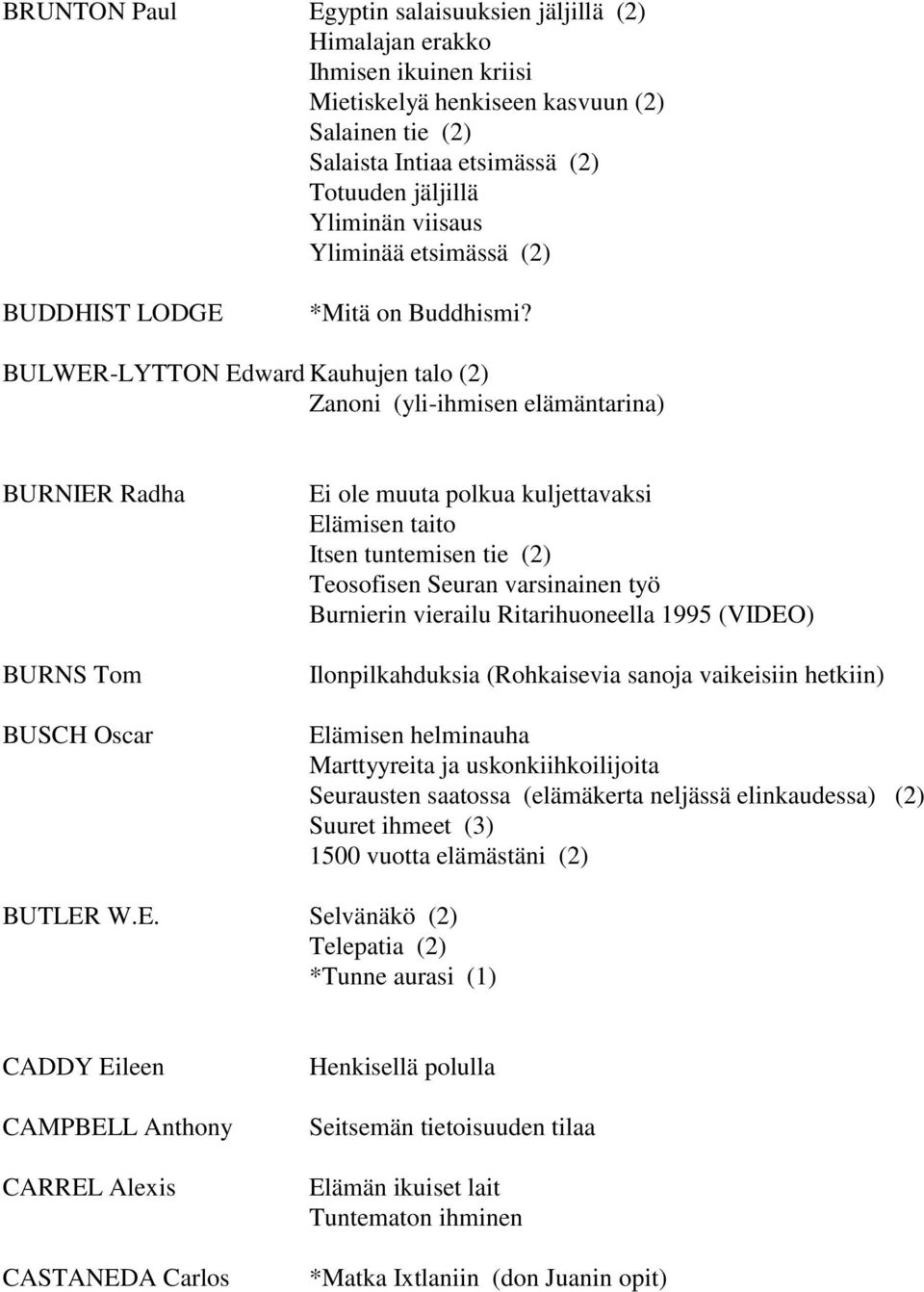 BULWER-LYTTON Edward Kauhujen talo (2) Zanoni (yli-ihmisen elämäntarina) BURNIER Radha BURNS Tom BUSCH Oscar Ei ole muuta polkua kuljettavaksi Elämisen taito Itsen tuntemisen tie (2) Teosofisen