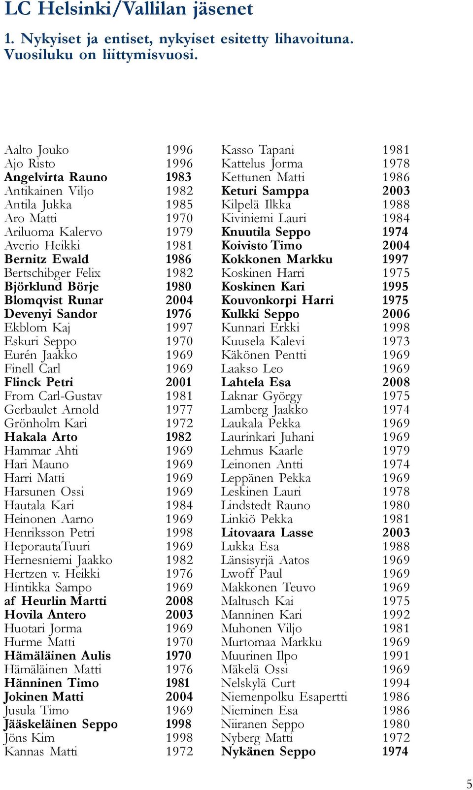 Björklund Börje 1980 Blomqvist Runar 2004 Devenyi Sandor 1976 Ekblom Kaj 1997 Eskuri Seppo 1970 Eurén Jaakko 1969 Finell Carl 1969 Flinck Petri 2001 From Carl-Gustav 1981 Gerbaulet Arnold 1977