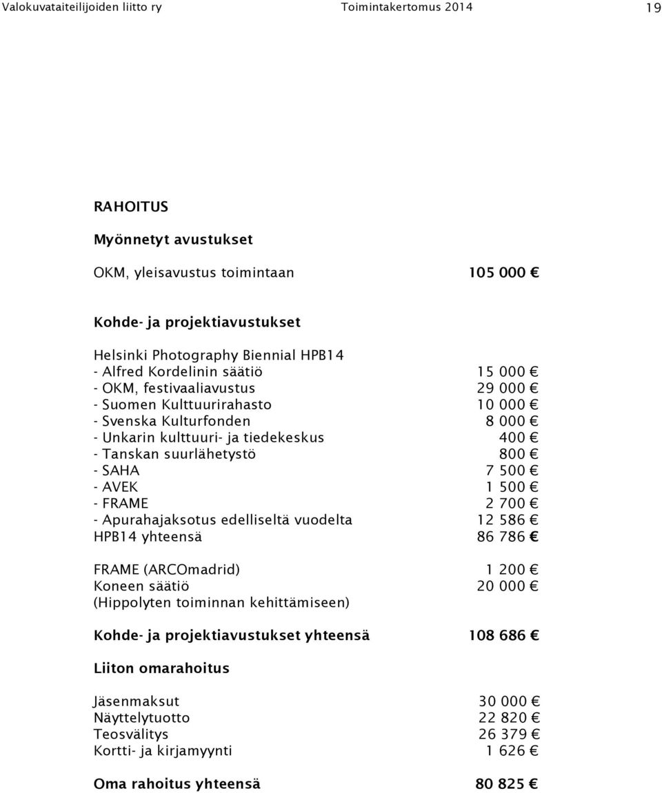 suurlähetystö 800 - SAHA 7 500 - AVEK 1 500 - FRAME 2 700 - Apurahajaksotus edelliseltä vuodelta 12 586 HPB14 yhteensä 86 786 FRAME (ARCOmadrid) 1 200 Koneen säätiö 20 000 (Hippolyten