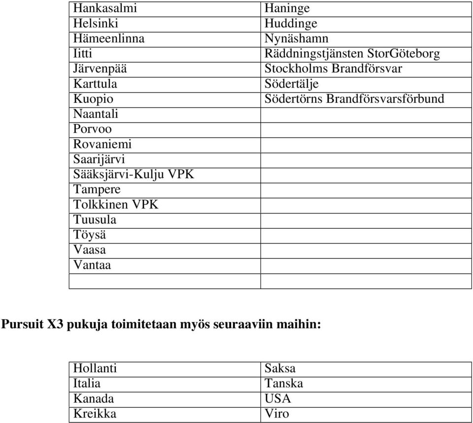 Räddningstjänsten StorGöteborg Stockholms Brandförsvar Södertälje Södertörns Brandförsvarsförbund