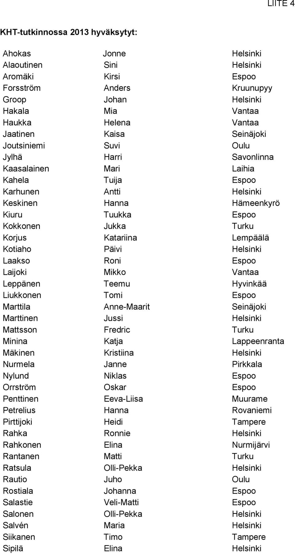 Turku Korjus Katariina Lempäälä Kotiaho Päivi Helsinki Laakso Roni Espoo Laijoki Mikko Vantaa Leppänen Teemu Hyvinkää Liukkonen Tomi Espoo Marttila Anne-Maarit Seinäjoki Marttinen Jussi Helsinki
