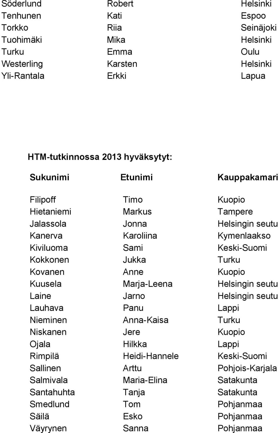 Kokkonen Jukka Turku Kovanen Anne Kuopio Kuusela Marja-Leena Helsingin seutu Laine Jarno Helsingin seutu Lauhava Panu Lappi Nieminen Anna-Kaisa Turku Niskanen Jere Kuopio Ojala Hilkka