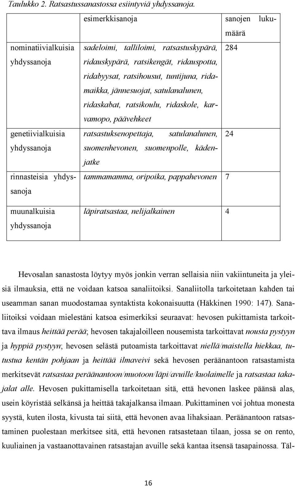 jännesuojat, satulanalunen, ridaskabat, ratsikoulu, ridaskole, karvamopo, päävehkeet genetiivialkuisia ratsastuksenopettaja, satulanalunen, 24 yhdyssanoja suomenhevonen, suomenpolle, kädenjatke