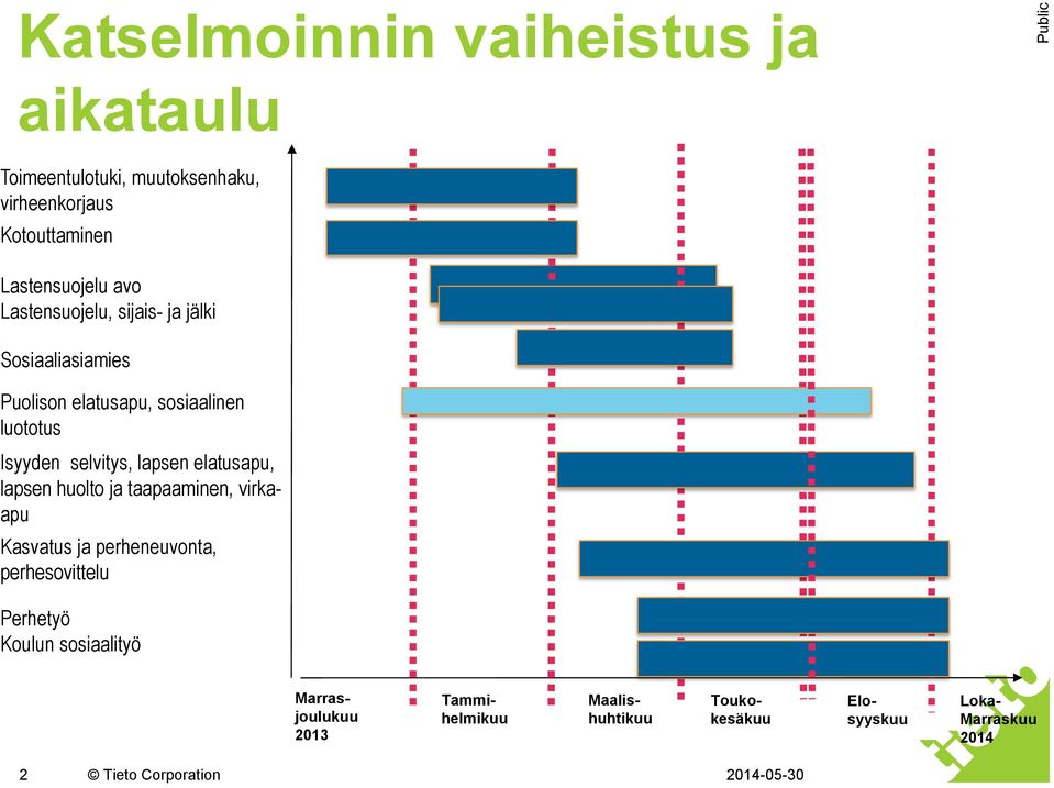 lapsen elatusapu, lapsen huolto ja taapaaminen, virkaapu Kasvatus ja perheneuvonta, perhesovittelu Perhetyö Koulun