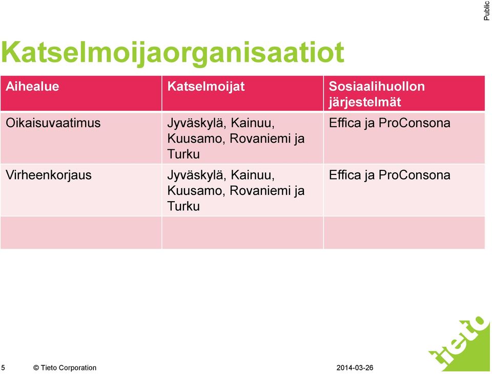 Kuusamo, Rovaniemi ja Turku Jyväskylä, Kainuu, Kuusamo,