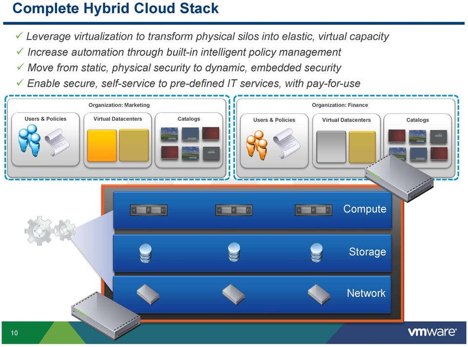 security Enable secure, self-service to pre-defined IT services, with pay-for-use Organization: Marketing Organization: