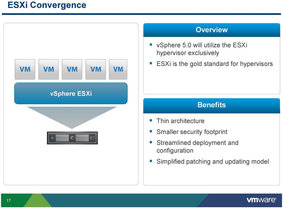 standard for hypervisors vsphere ESXi Benefits Thin architecture