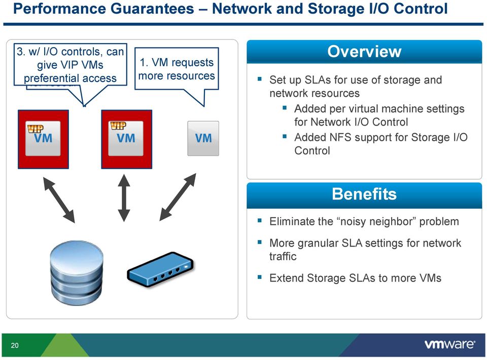 VM requests more resources Overview Set up SLAs for use of storage and network resources Added per virtual machine