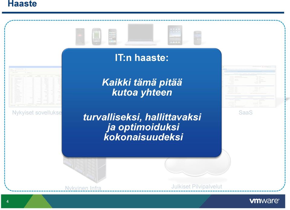 SaaS turvalliseksi, hallittavaksi ja