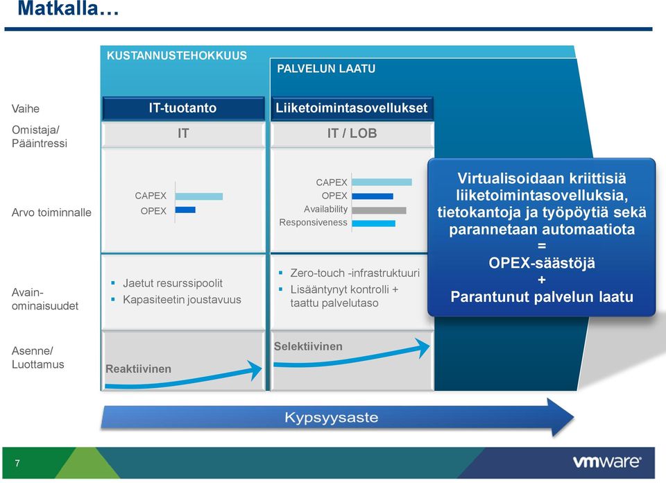 Zero-touch -infrastruktuuri Lisääntynyt kontrolli + taattu palvelutaso Virtualisoidaan kriittisiä liiketoimintasovelluksia,