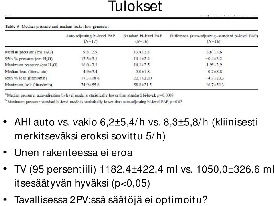 rakenteessa ei eroa TV (95 persentiili) 1182,4±422,4 ml vs.