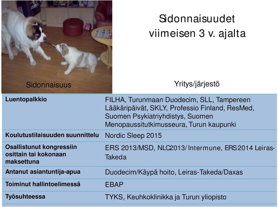 kokonaan maksettuna Antanut asiantuntija-apua Toiminut hallintoelimessä Työsuhteessa FILHA, Turunmaan Duodecim, SLL, Tampereen